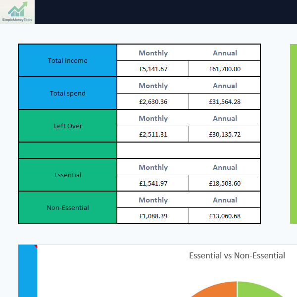 Budget Tracker Excel dashboard screenshot