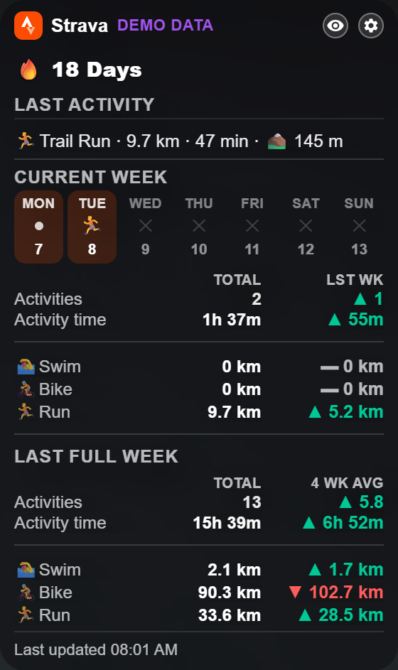 The Strava widget showing a day streak, last activity, current week and last full week trends for activities, time, swim, bike and run
